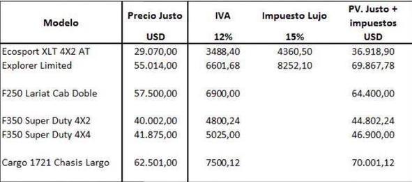 Precios sugeridos de vehiculos ford en venezuela #6