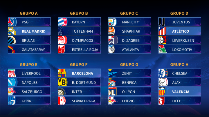 Así Quedaron Los Grupos En Sorteo De La UEFA Champions League