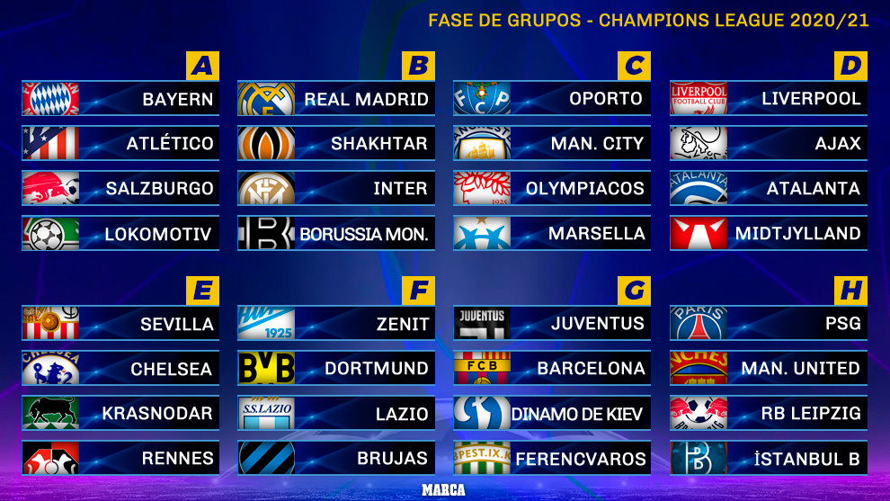 Sorteo De La Champions, Así Se Jugará La Fase De Grupos