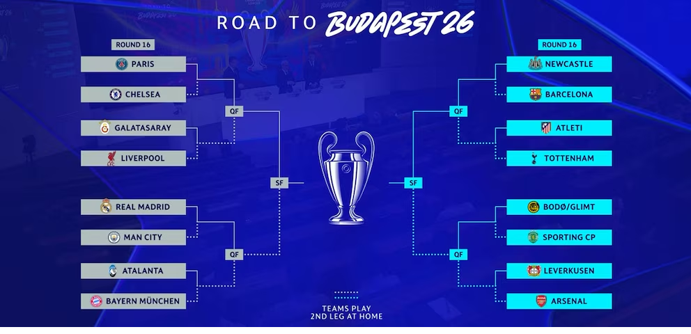 Se sortearon los octavos de final de la Champions League 2026